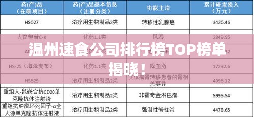 温州速食公司排行榜TOP榜单揭晓！