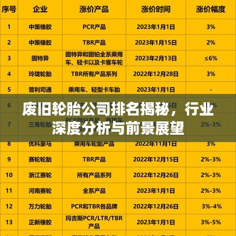 废旧轮胎公司排名揭秘，行业深度分析与前景展望