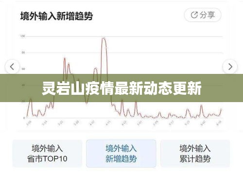 灵岩山疫情最新动态更新