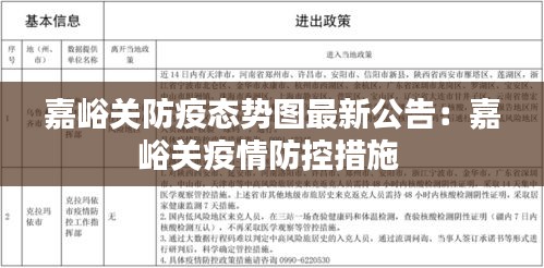 嘉峪关防疫态势图最新公告：嘉峪关疫情防控措施 