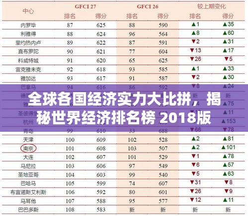 全球各国经济实力大比拼，揭秘世界经济排名榜 2018版
