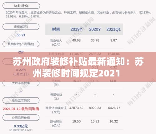 苏州政府装修补贴最新通知：苏州装修时间规定2021 