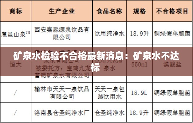 矿泉水检验不合格最新消息：矿泉水不达标 