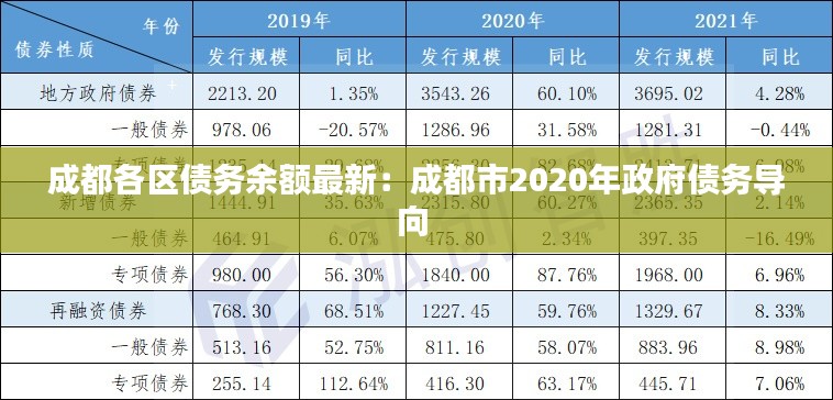 成都各区债务余额最新：成都市2020年政府债务导向 