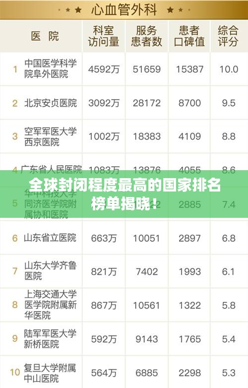 全球封闭程度最高的国家排名榜单揭晓！