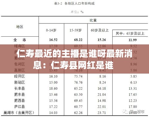 仁寿最近的主播是谁呀最新消息：仁寿县网红是谁 