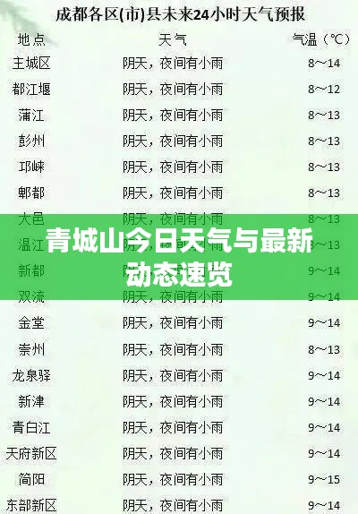 青城山今日天气与最新动态速览