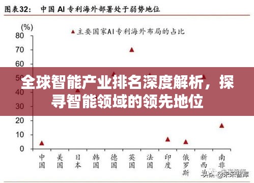 全球智能产业排名深度解析，探寻智能领域的领先地位