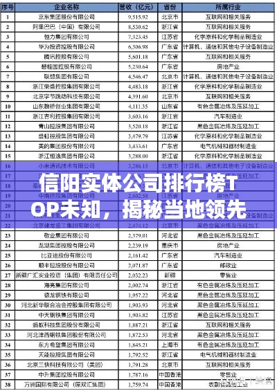 信阳实体公司排行榜TOP未知，揭秘当地领先企业