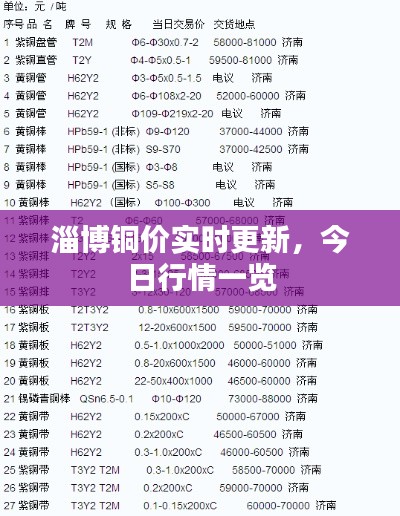 淄博铜价实时更新，今日行情一览