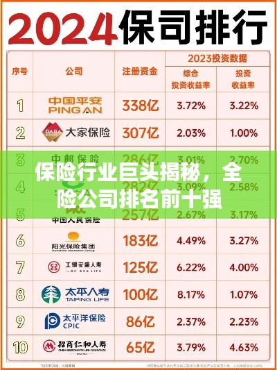 保险行业巨头揭秘，全险公司排名前十强