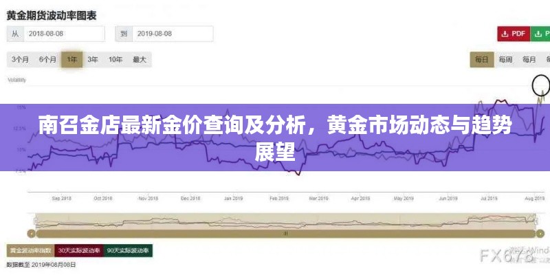 南召金店最新金价查询及分析，黄金市场动态与趋势展望