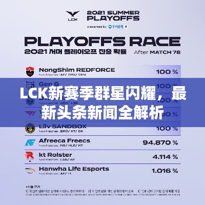 LCK新赛季群星闪耀，最新头条新闻全解析