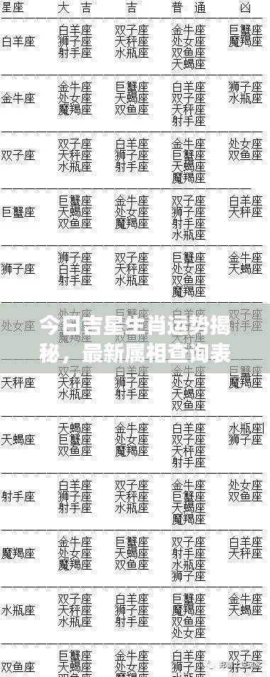 今日吉星生肖运势揭秘，最新属相查询表，幸运星座与生肖魅力大解密！