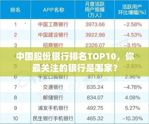 中国股份银行排名TOP10，你最关注的银行是哪家？