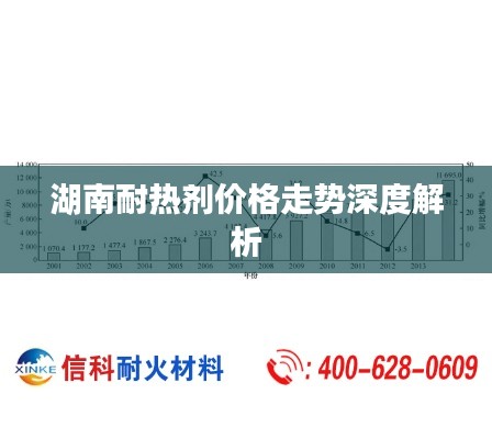 湖南耐热剂价格走势深度解析
