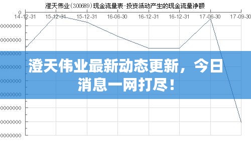 澄天伟业最新动态更新，今日消息一网打尽！