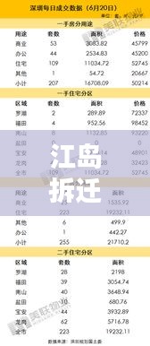 江岛拆迁计划表最新版发布，加速城市更新进程