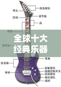 全球十大经典乐器排名，你了解多少？