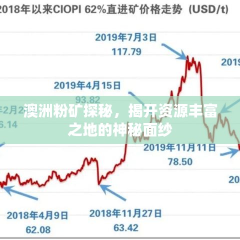 澳洲粉矿探秘，揭开资源丰富之地的神秘面纱