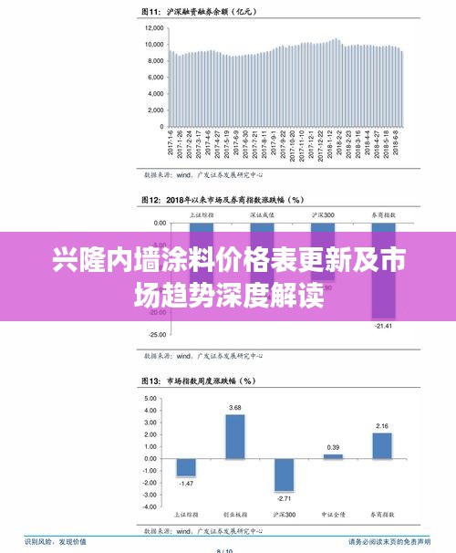 兴隆内墙涂料价格表更新及市场趋势深度解读