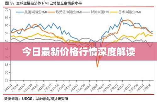 今日最新价格行情深度解读
