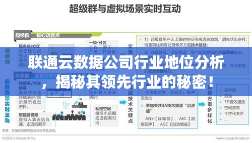 联通云数据公司行业地位分析，揭秘其领先行业的秘密！