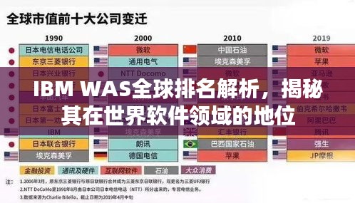 IBM WAS全球排名解析，揭秘其在世界软件领域的地位