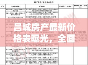 吕城房产最新价格表曝光，全面解析房价走势