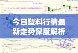 今日塑料行情最新走势深度解析