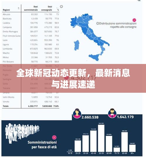 全球新冠动态更新，最新消息与进展速递