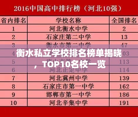 衡水私立学校排名榜单揭晓,TOP10名校一览