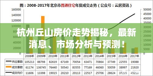 杭州丘山房价走势揭秘，最新消息、市场分析与预测！