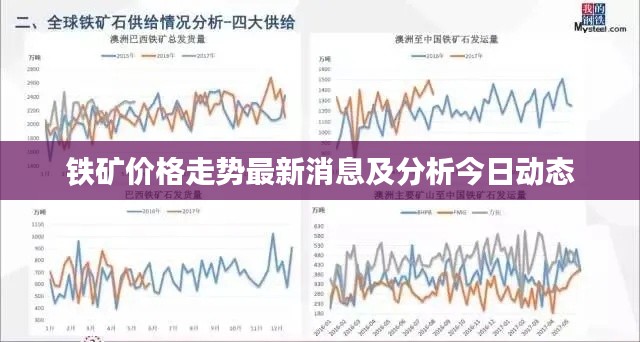 铁矿价格走势最新消息及分析今日动态