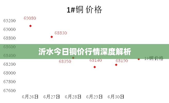 沂水今日铜价行情深度解析
