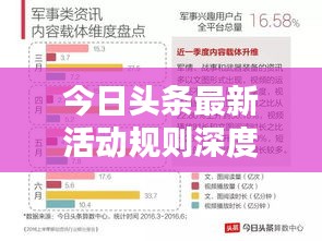 今日头条最新活动规则深度解析