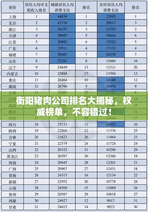 衡阳猪肉公司排名大揭秘，权威榜单，不容错过！