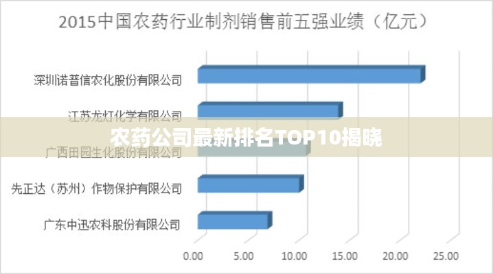 农药公司最新排名TOP10揭晓