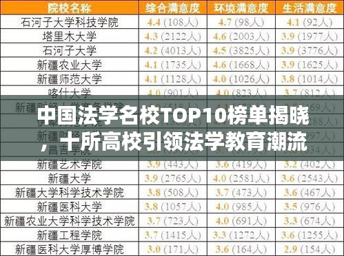 中国法学名校TOP10榜单揭晓，十所高校引领法学教育潮流