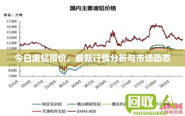 今日废铝报价，最新行情分析与市场动态