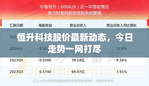 恒升科技股价最新动态，今日走势一网打尽