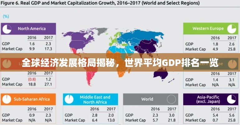 全球经济发展格局揭秘，世界平均GDP排名一览