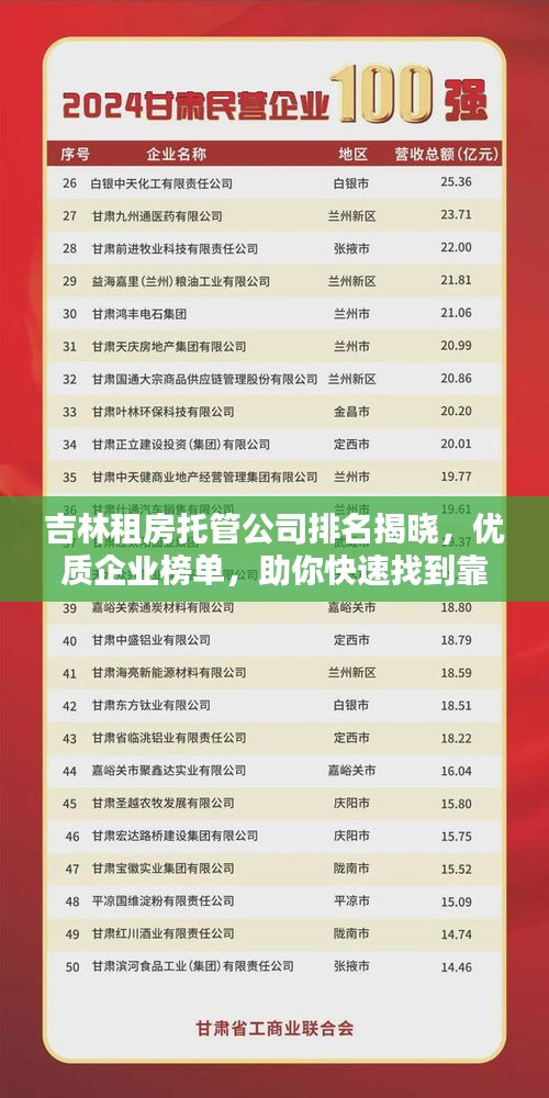吉林租房托管公司排名揭晓，优质企业榜单，助你快速找到靠谱托管！