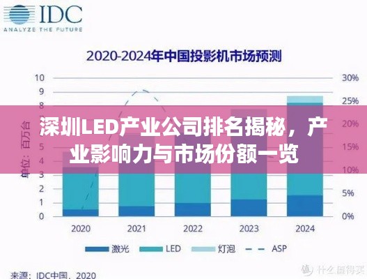 深圳LED产业公司排名揭秘，产业影响力与市场份额一览