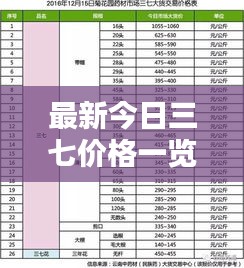 最新今日三七价格一览表