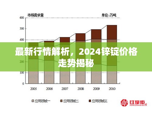最新行情解析，2024锌锭价格走势揭秘