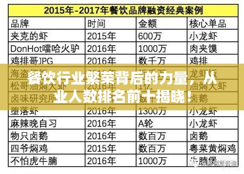 餐饮行业繁荣背后的力量，从业人数排名前十揭晓！