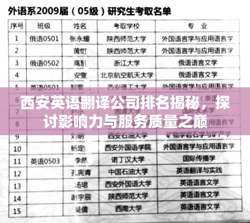 西安英语翻译公司排名揭秘，探讨影响力与服务质量之巅
