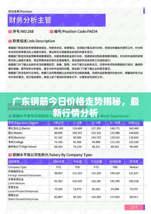 广东钢筋今日价格走势揭秘，最新行情分析