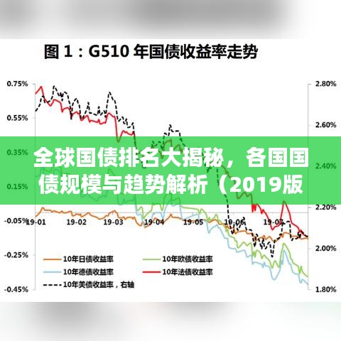 全球国债排名大揭秘，各国国债规模与趋势解析（2019版）